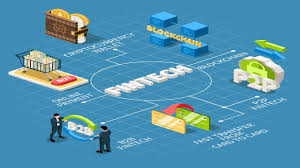 The Impact of Fintech on Traditional Banks