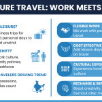 Bleisure Travel Trends: How Companies Are Updating Travel Policies