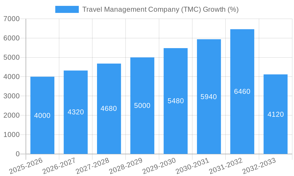 Corporate Travel Management Companies (TMC): Top Reviews 2025